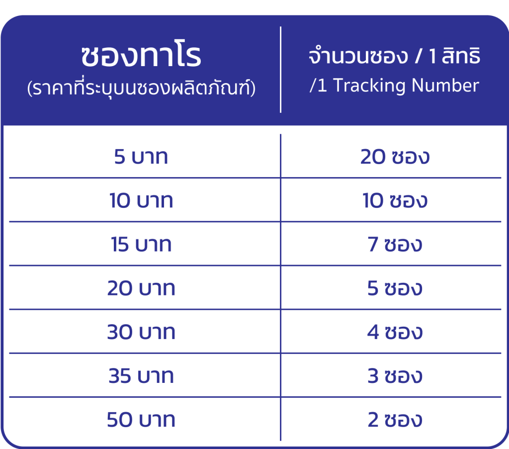 ตารางการส่งซอง ทาโรรักษ์โลก โชคเด้ง
