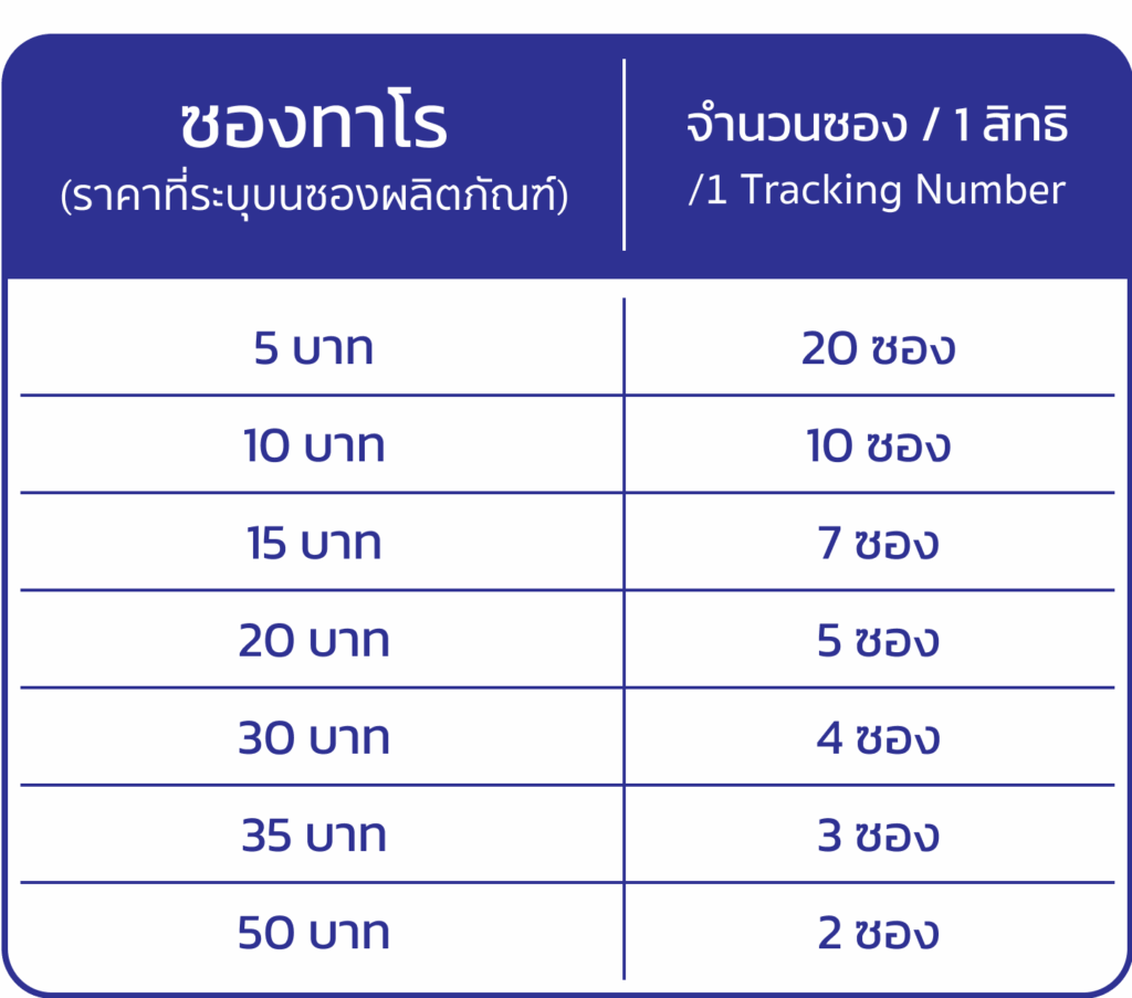 ทาโร รักษ์โลก โชคเด้ง 13 ทาโรรักษ์โลก โชคเด้ง ทาโรรักษ์โลก โชคเด้ง